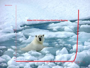 CO2 emissions (global)