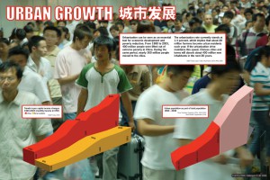 Urban growth in China