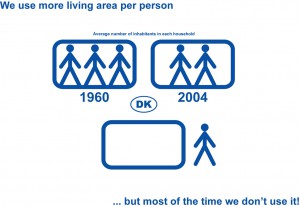 Average number of inhabitants in each household (Denmark)